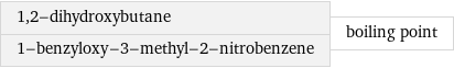 1, 2-dihydroxybutane 1-benzyloxy-3-methyl-2-nitrobenzene | boiling point