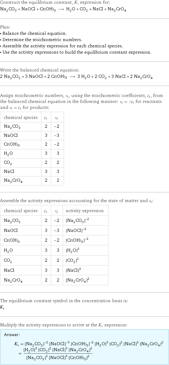 Construct the equilibrium constant, K, expression for: Na_2CO_3 + NaOCl + Cr(OH)3 ⟶ H_2O + CO_2 + NaCl + Na_2CrO_4 Plan: • Balance the chemical equation. • Determine the stoichiometric numbers. • Assemble the activity expression for each chemical species. • Use the activity expressions to build the equilibrium constant expression. Write the balanced chemical equation: 2 Na_2CO_3 + 3 NaOCl + 2 Cr(OH)3 ⟶ 3 H_2O + 2 CO_2 + 3 NaCl + 2 Na_2CrO_4 Assign stoichiometric numbers, ν_i, using the stoichiometric coefficients, c_i, from the balanced chemical equation in the following manner: ν_i = -c_i for reactants and ν_i = c_i for products: chemical species | c_i | ν_i Na_2CO_3 | 2 | -2 NaOCl | 3 | -3 Cr(OH)3 | 2 | -2 H_2O | 3 | 3 CO_2 | 2 | 2 NaCl | 3 | 3 Na_2CrO_4 | 2 | 2 Assemble the activity expressions accounting for the state of matter and ν_i: chemical species | c_i | ν_i | activity expression Na_2CO_3 | 2 | -2 | ([Na2CO3])^(-2) NaOCl | 3 | -3 | ([NaOCl])^(-3) Cr(OH)3 | 2 | -2 | ([Cr(OH)3])^(-2) H_2O | 3 | 3 | ([H2O])^3 CO_2 | 2 | 2 | ([CO2])^2 NaCl | 3 | 3 | ([NaCl])^3 Na_2CrO_4 | 2 | 2 | ([Na2CrO4])^2 The equilibrium constant symbol in the concentration basis is: K_c Mulitply the activity expressions to arrive at the K_c expression: Answer: |   | K_c = ([Na2CO3])^(-2) ([NaOCl])^(-3) ([Cr(OH)3])^(-2) ([H2O])^3 ([CO2])^2 ([NaCl])^3 ([Na2CrO4])^2 = (([H2O])^3 ([CO2])^2 ([NaCl])^3 ([Na2CrO4])^2)/(([Na2CO3])^2 ([NaOCl])^3 ([Cr(OH)3])^2)