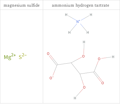 Structure diagrams