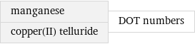 manganese copper(II) telluride | DOT numbers