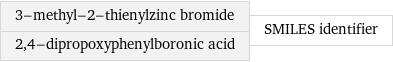 3-methyl-2-thienylzinc bromide 2, 4-dipropoxyphenylboronic acid | SMILES identifier