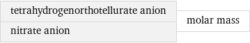 tetrahydrogenorthotellurate anion nitrate anion | molar mass