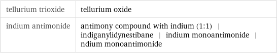 tellurium trioxide | tellurium oxide indium antimonide | antimony compound with indium (1:1) | indiganylidynestibane | indium monoantimonide | ndium monoantimonide