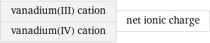 vanadium(III) cation vanadium(IV) cation | net ionic charge