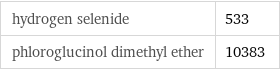 hydrogen selenide | 533 phloroglucinol dimethyl ether | 10383