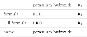  | potassium hydroxide | K2 formula | KOH | K2 Hill formula | HKO | K2 name | potassium hydroxide | 