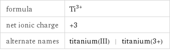 formula | Ti^(3+) net ionic charge | +3 alternate names | titanium(III) | titanium(3+)