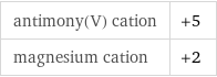 antimony(V) cation | +5 magnesium cation | +2