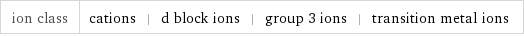 ion class | cations | d block ions | group 3 ions | transition metal ions