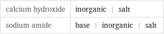 calcium hydroxide | inorganic | salt sodium amide | base | inorganic | salt