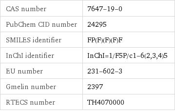 CAS number | 7647-19-0 PubChem CID number | 24295 SMILES identifier | FP(F)(F)(F)F InChI identifier | InChI=1/F5P/c1-6(2, 3, 4)5 EU number | 231-602-3 Gmelin number | 2397 RTECS number | TH4070000