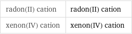 radon(II) cation | radon(II) cation xenon(IV) cation | xenon(IV) cation