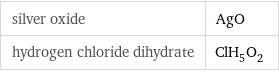 silver oxide | AgO hydrogen chloride dihydrate | ClH_5O_2