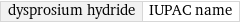 dysprosium hydride | IUPAC name