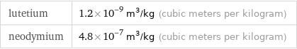 lutetium | 1.2×10^-9 m^3/kg (cubic meters per kilogram) neodymium | 4.8×10^-7 m^3/kg (cubic meters per kilogram)