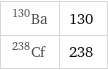 Ba-130 | 130 Cf-238 | 238