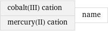 cobalt(III) cation mercury(II) cation | name