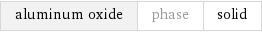 aluminum oxide | phase | solid