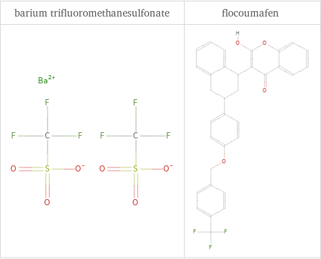 Structure diagrams