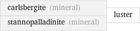 carlsbergite (mineral) stannopalladinite (mineral) | luster