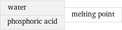 water phosphoric acid | melting point