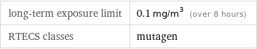 long-term exposure limit | 0.1 mg/m^3 (over 8 hours) RTECS classes | mutagen