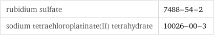 rubidium sulfate | 7488-54-2 sodium tetraehloroplatinate(II) tetrahydrate | 10026-00-3