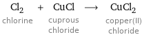 Cl_2 chlorine + CuCl cuprous chloride ⟶ CuCl_2 copper(II) chloride