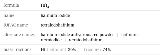 formula | HfI_4 name | hafnium iodide IUPAC name | tetraiodohafnium alternate names | hafnium iodide anhydrous red powder | hafnium tetraiodide | tetraiodohafnium mass fractions | Hf (hafnium) 26% | I (iodine) 74%