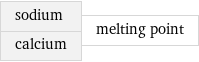 sodium calcium | melting point