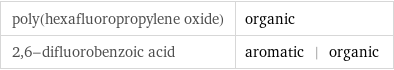 poly(hexafluoropropylene oxide) | organic 2, 6-difluorobenzoic acid | aromatic | organic