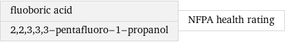 fluoboric acid 2, 2, 3, 3, 3-pentafluoro-1-propanol | NFPA health rating