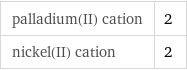 palladium(II) cation | 2 nickel(II) cation | 2