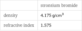  | strontium bromide density | 4.175 g/cm^3 refractive index | 1.575