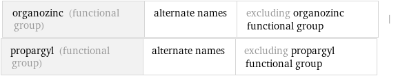 organozinc (functional group) | alternate names | excluding organozinc functional group | propargyl (functional group) | alternate names | excluding propargyl functional group