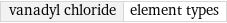 vanadyl chloride | element types