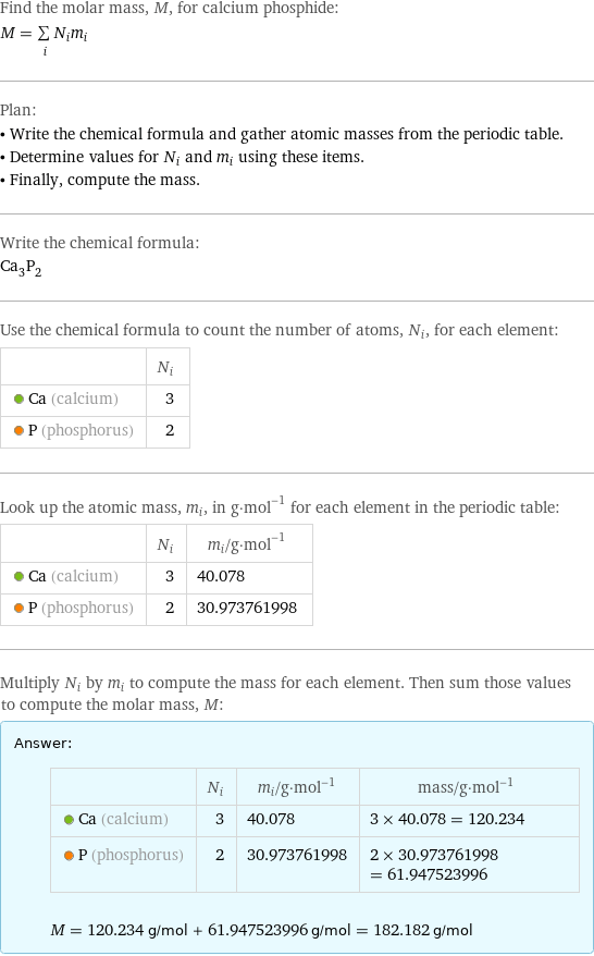 Find the molar mass, M, for calcium phosphide: M = sum _iN_im_i Plan: • Write the chemical formula and gather atomic masses from the periodic table. • Determine values for N_i and m_i using these items. • Finally, compute the mass. Write the chemical formula: Ca_3P_2 Use the chemical formula to count the number of atoms, N_i, for each element:  | N_i  Ca (calcium) | 3  P (phosphorus) | 2 Look up the atomic mass, m_i, in g·mol^(-1) for each element in the periodic table:  | N_i | m_i/g·mol^(-1)  Ca (calcium) | 3 | 40.078  P (phosphorus) | 2 | 30.973761998 Multiply N_i by m_i to compute the mass for each element. Then sum those values to compute the molar mass, M: Answer: |   | | N_i | m_i/g·mol^(-1) | mass/g·mol^(-1)  Ca (calcium) | 3 | 40.078 | 3 × 40.078 = 120.234  P (phosphorus) | 2 | 30.973761998 | 2 × 30.973761998 = 61.947523996  M = 120.234 g/mol + 61.947523996 g/mol = 182.182 g/mol