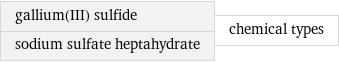 gallium(III) sulfide sodium sulfate heptahydrate | chemical types