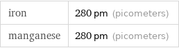 iron | 280 pm (picometers) manganese | 280 pm (picometers)