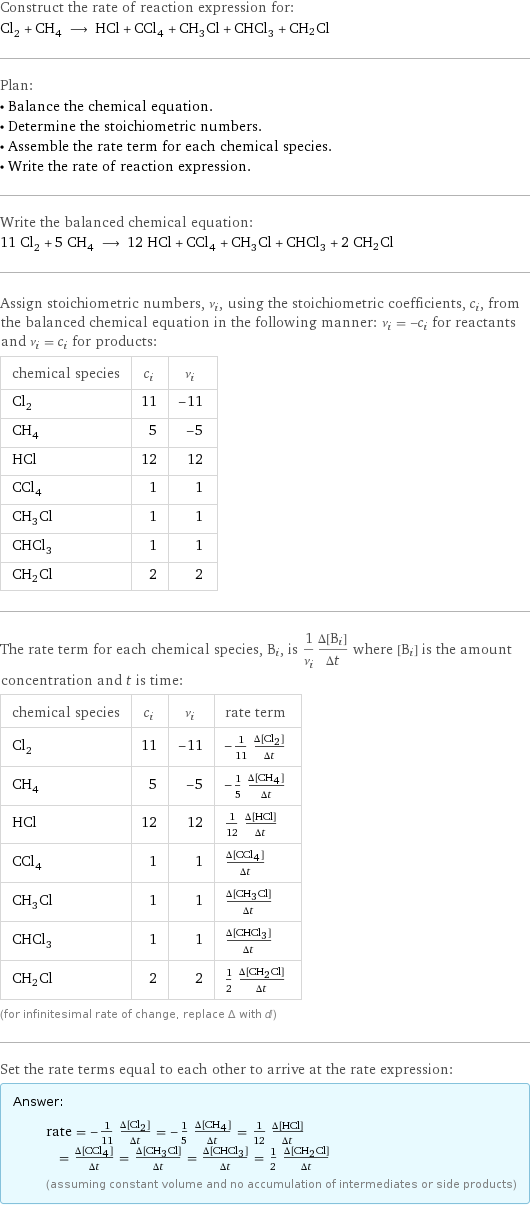 Construct the rate of reaction expression for: Cl_2 + CH_4 ⟶ HCl + CCl_4 + CH_3Cl + CHCl_3 + CH2Cl Plan: • Balance the chemical equation. • Determine the stoichiometric numbers. • Assemble the rate term for each chemical species. • Write the rate of reaction expression. Write the balanced chemical equation: 11 Cl_2 + 5 CH_4 ⟶ 12 HCl + CCl_4 + CH_3Cl + CHCl_3 + 2 CH2Cl Assign stoichiometric numbers, ν_i, using the stoichiometric coefficients, c_i, from the balanced chemical equation in the following manner: ν_i = -c_i for reactants and ν_i = c_i for products: chemical species | c_i | ν_i Cl_2 | 11 | -11 CH_4 | 5 | -5 HCl | 12 | 12 CCl_4 | 1 | 1 CH_3Cl | 1 | 1 CHCl_3 | 1 | 1 CH2Cl | 2 | 2 The rate term for each chemical species, B_i, is 1/ν_i(Δ[B_i])/(Δt) where [B_i] is the amount concentration and t is time: chemical species | c_i | ν_i | rate term Cl_2 | 11 | -11 | -1/11 (Δ[Cl2])/(Δt) CH_4 | 5 | -5 | -1/5 (Δ[CH4])/(Δt) HCl | 12 | 12 | 1/12 (Δ[HCl])/(Δt) CCl_4 | 1 | 1 | (Δ[CCl4])/(Δt) CH_3Cl | 1 | 1 | (Δ[CH3Cl])/(Δt) CHCl_3 | 1 | 1 | (Δ[CHCl3])/(Δt) CH2Cl | 2 | 2 | 1/2 (Δ[CH2Cl])/(Δt) (for infinitesimal rate of change, replace Δ with d) Set the rate terms equal to each other to arrive at the rate expression: Answer: |   | rate = -1/11 (Δ[Cl2])/(Δt) = -1/5 (Δ[CH4])/(Δt) = 1/12 (Δ[HCl])/(Δt) = (Δ[CCl4])/(Δt) = (Δ[CH3Cl])/(Δt) = (Δ[CHCl3])/(Δt) = 1/2 (Δ[CH2Cl])/(Δt) (assuming constant volume and no accumulation of intermediates or side products)