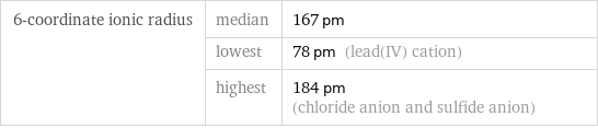 6-coordinate ionic radius | median | 167 pm  | lowest | 78 pm (lead(IV) cation)  | highest | 184 pm (chloride anion and sulfide anion)