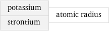 potassium strontium | atomic radius