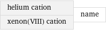 helium cation xenon(VIII) cation | name