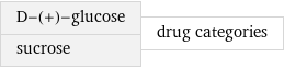 D-(+)-glucose sucrose | drug categories