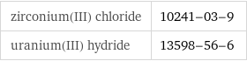 zirconium(III) chloride | 10241-03-9 uranium(III) hydride | 13598-56-6