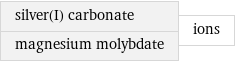 silver(I) carbonate magnesium molybdate | ions