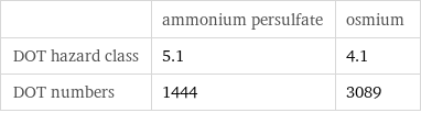  | ammonium persulfate | osmium DOT hazard class | 5.1 | 4.1 DOT numbers | 1444 | 3089