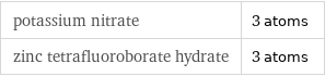 potassium nitrate | 3 atoms zinc tetrafluoroborate hydrate | 3 atoms