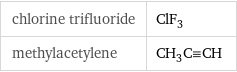 chlorine trifluoride | ClF_3 methylacetylene | CH_3C congruent CH