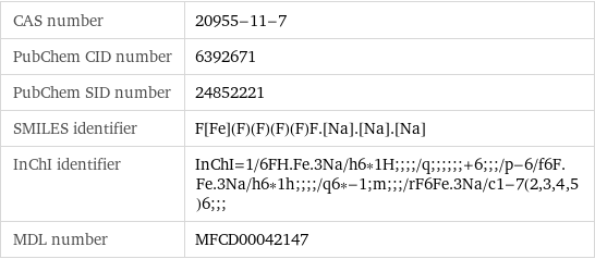 CAS number | 20955-11-7 PubChem CID number | 6392671 PubChem SID number | 24852221 SMILES identifier | F[Fe](F)(F)(F)(F)F.[Na].[Na].[Na] InChI identifier | InChI=1/6FH.Fe.3Na/h6*1H;;;;/q;;;;;;+6;;;/p-6/f6F.Fe.3Na/h6*1h;;;;/q6*-1;m;;;/rF6Fe.3Na/c1-7(2, 3, 4, 5)6;;; MDL number | MFCD00042147